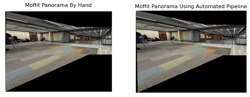 Moffit Comparison