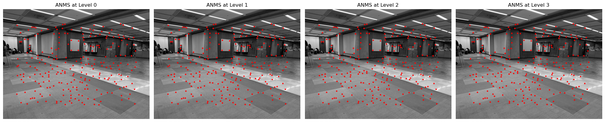 Multiscale ANMS Moffit