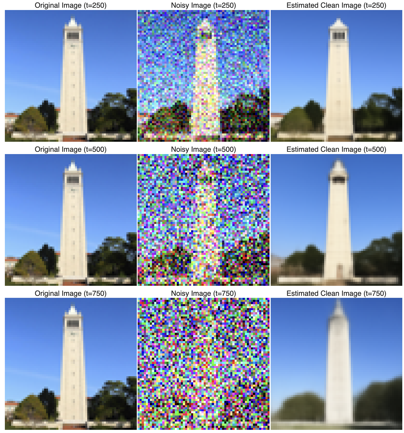 One-Step Denoising Results