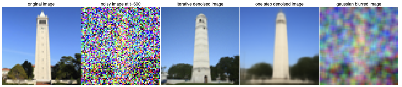 Denoising Methods Comparison