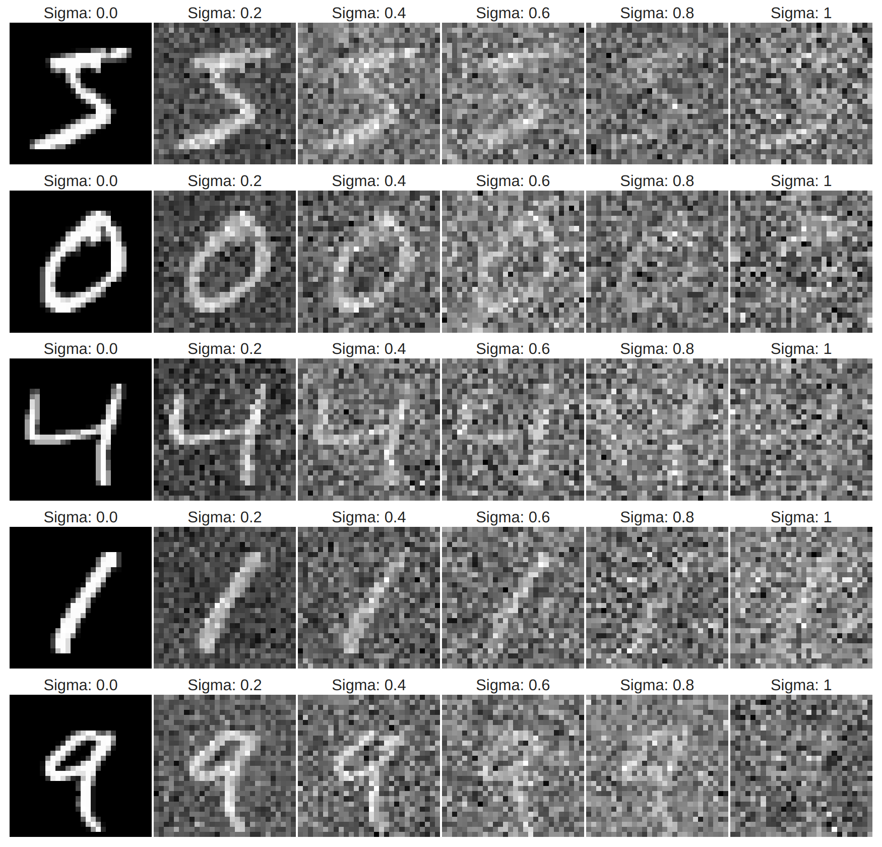 Noisy MNIST Examples