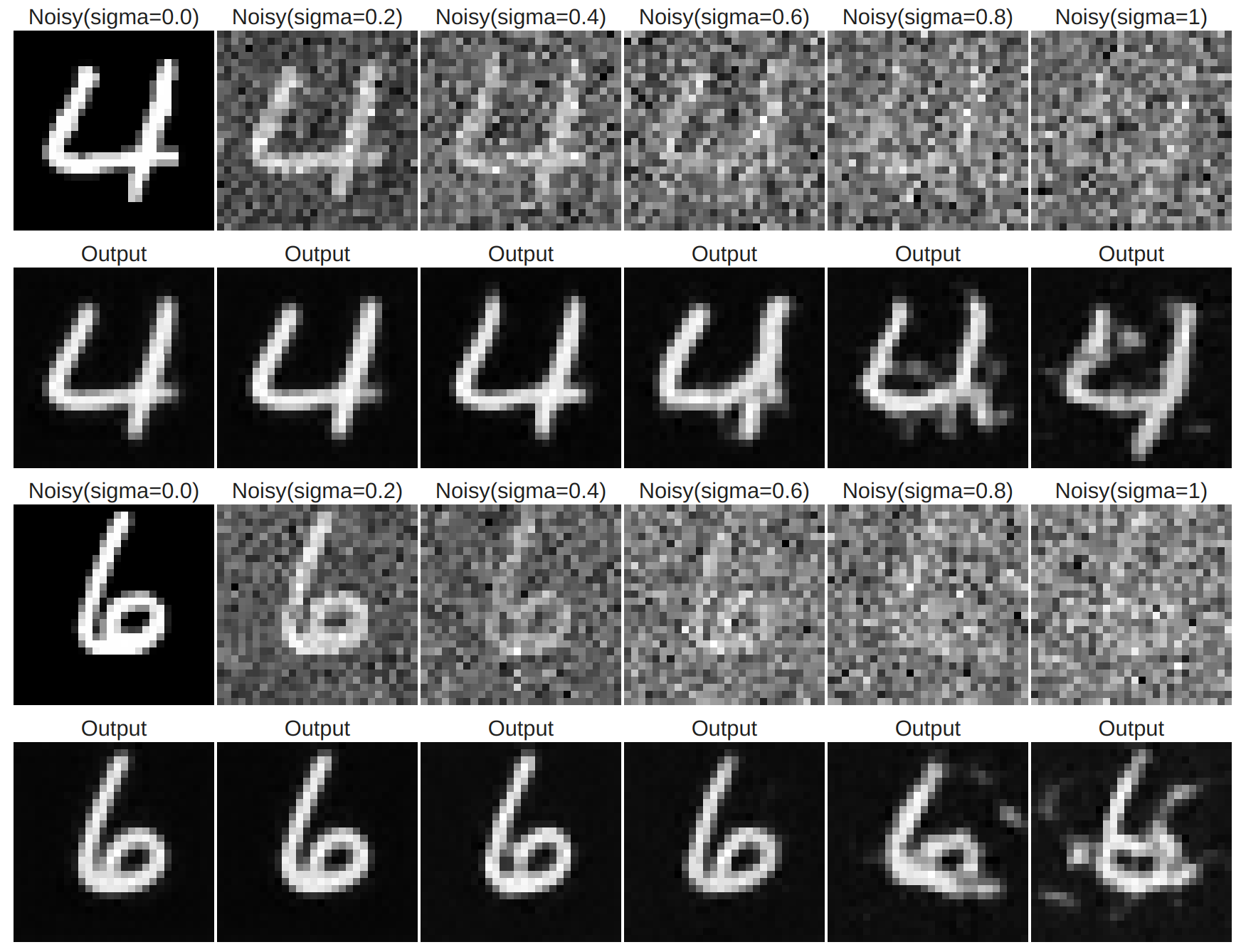 Denoising Results