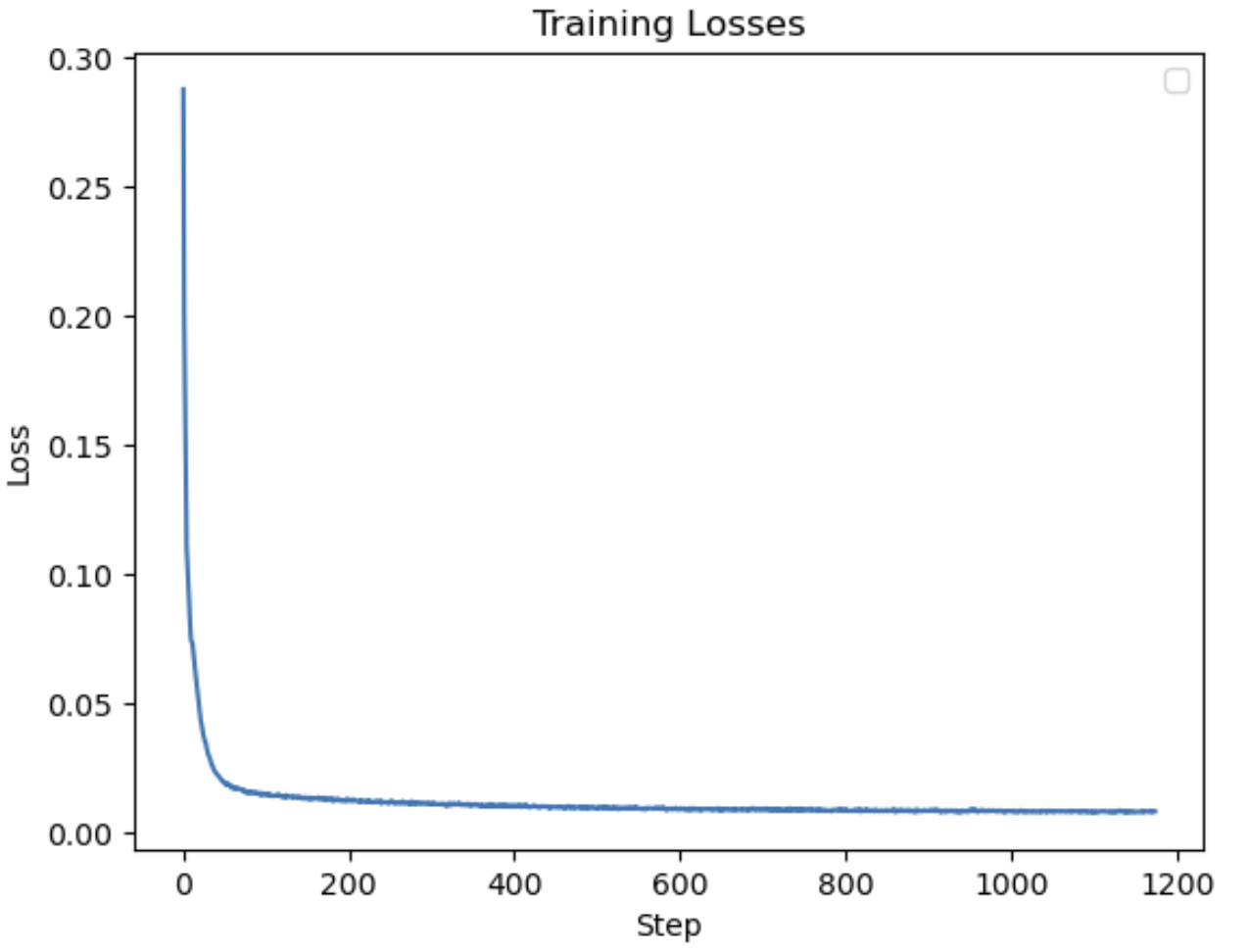 Training Curve