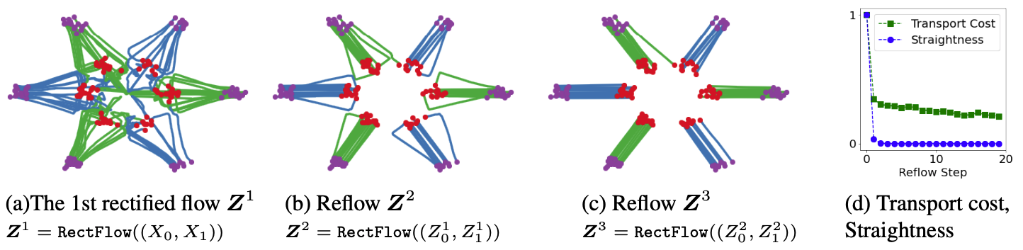 Reflow Illustration