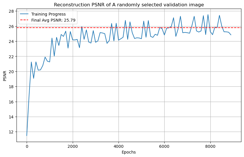 PSNR Improvement