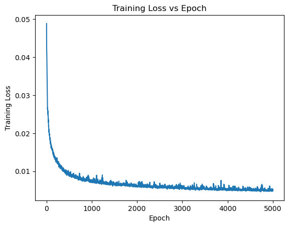 Training Loss for Cherry