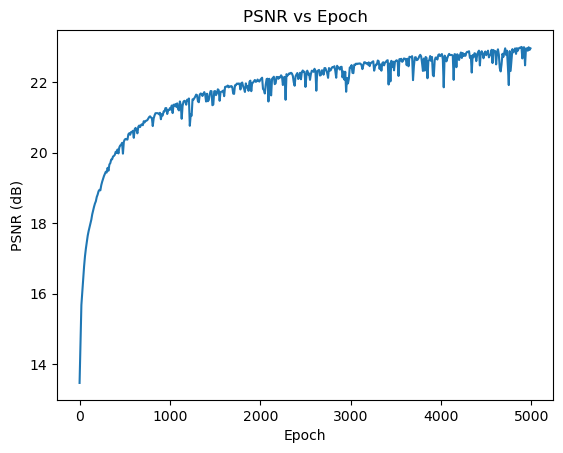 PSNR Training Curve for Cherry