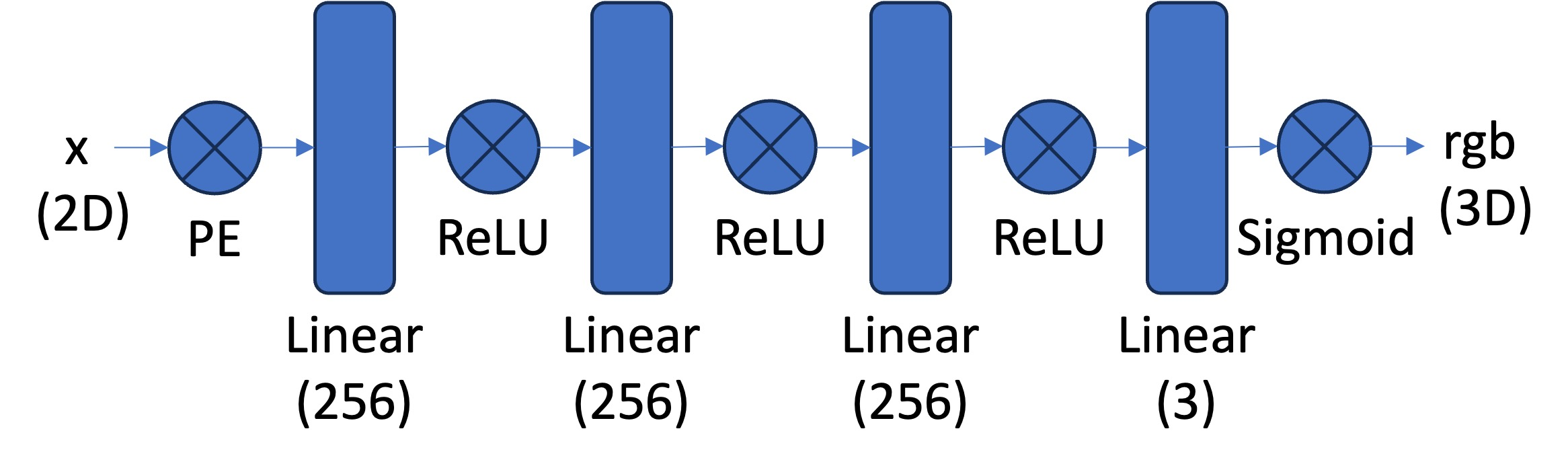 Model Architecture